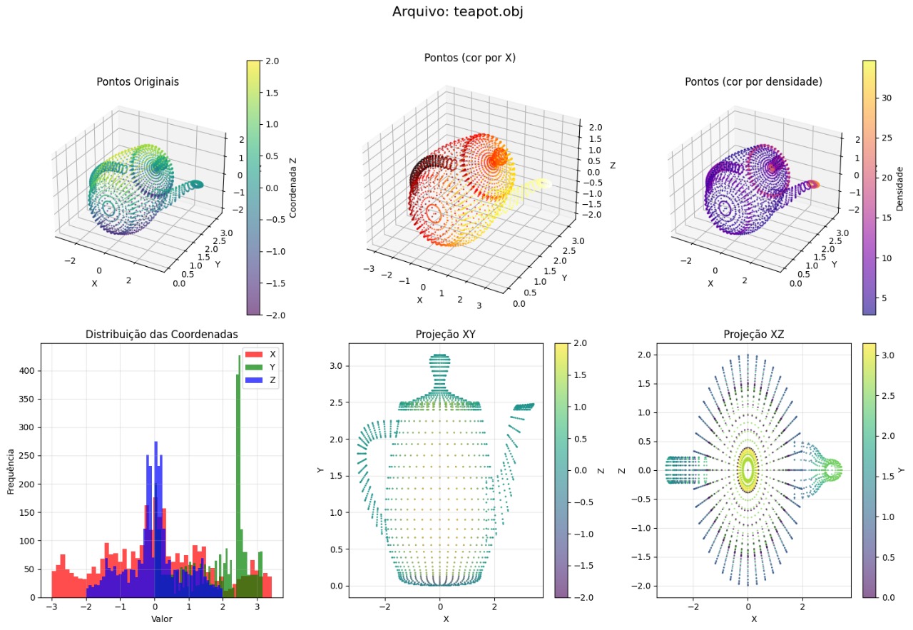 Análise de Pontos e Densidade