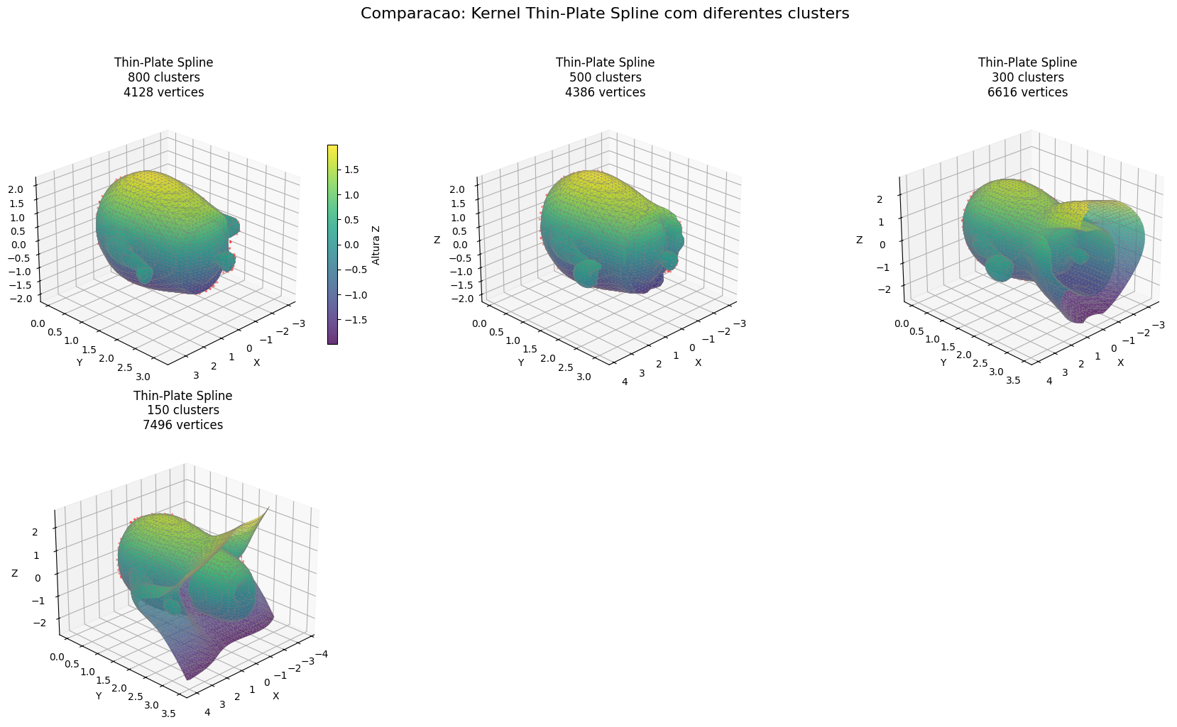 Análise da Reconstrução RBF